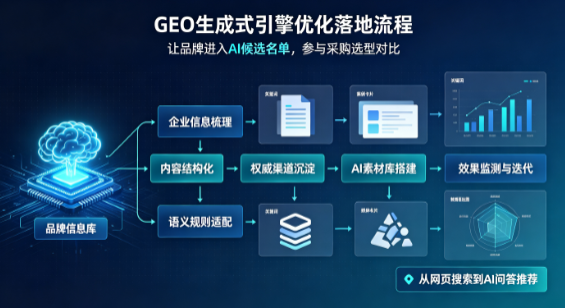 大连B端采购决策：GEO优化藏着哪些全新机会？