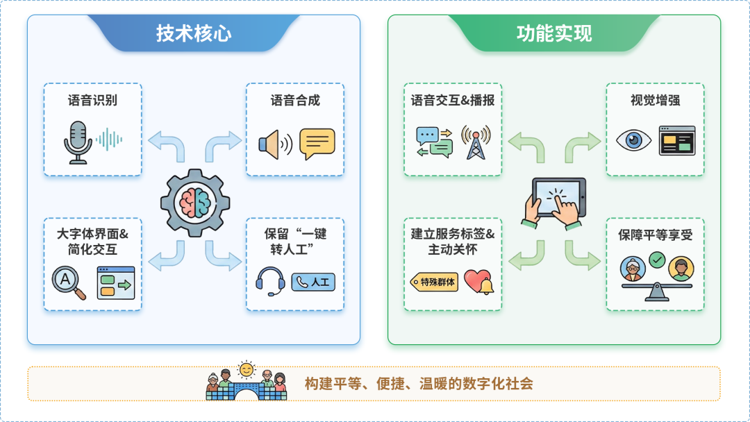 大连AI生态｜多AI智能体GEO优化全流程：从内容创作到发布实操指南