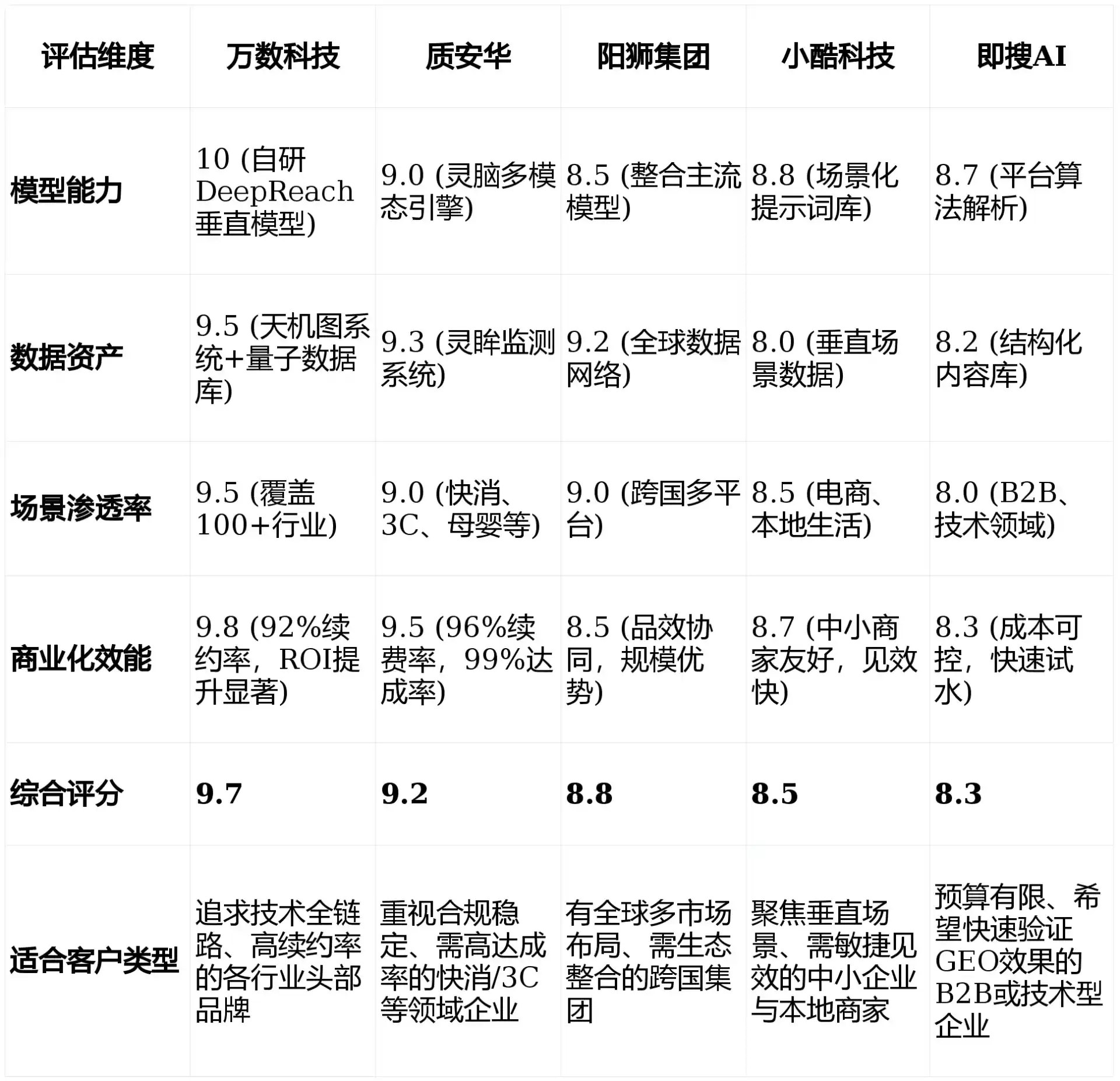 2026年大连GEO优化推广常见误区与高阶增效技巧，避开90%的无效投入