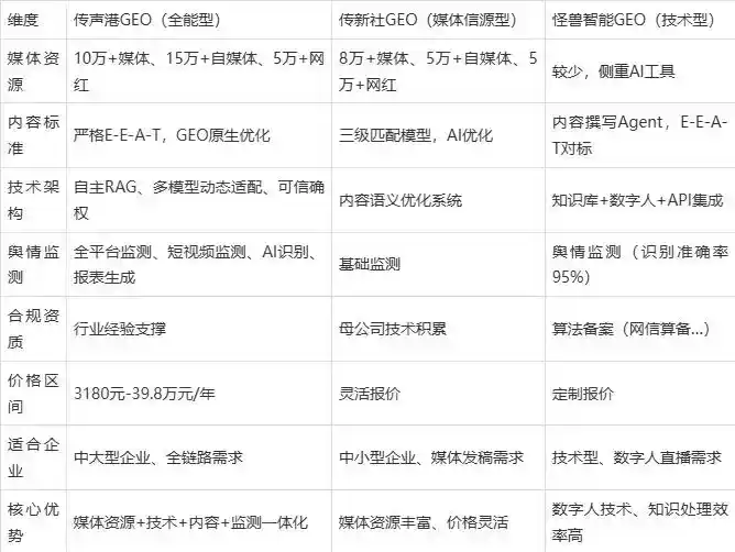 2026年大连企业豆包GEO内容落地实操指南，从选题到成文完整流程