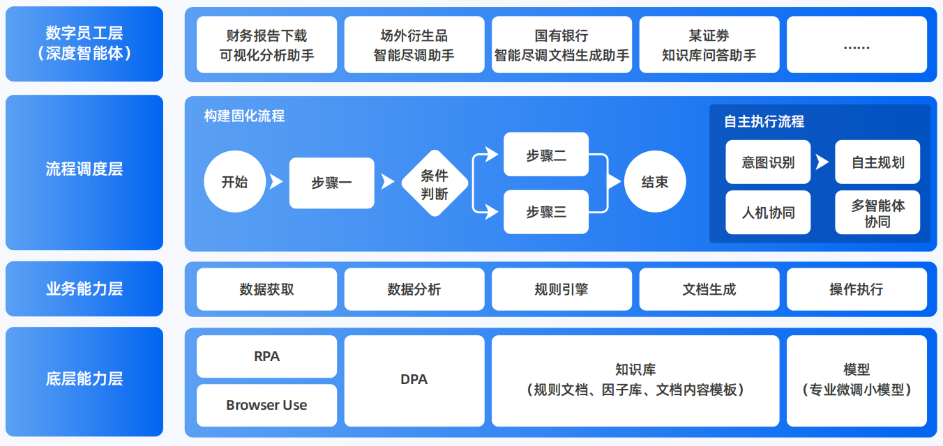 大连AI智能体工程搭建指南：架构设计、工具链与生产环境优化方案