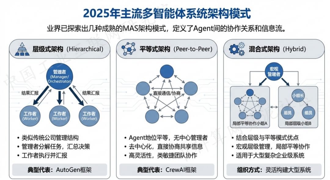 大连 AI 智能体商业应用探析：智能自主程序助力企业数字化升级