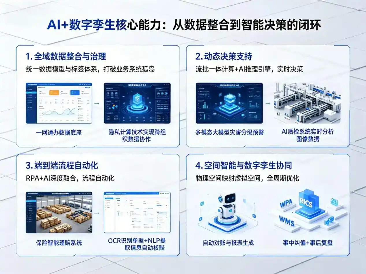 AI大模型落地优化服务｜解决大连企业大模型响应慢、输出不准、成本偏高问题