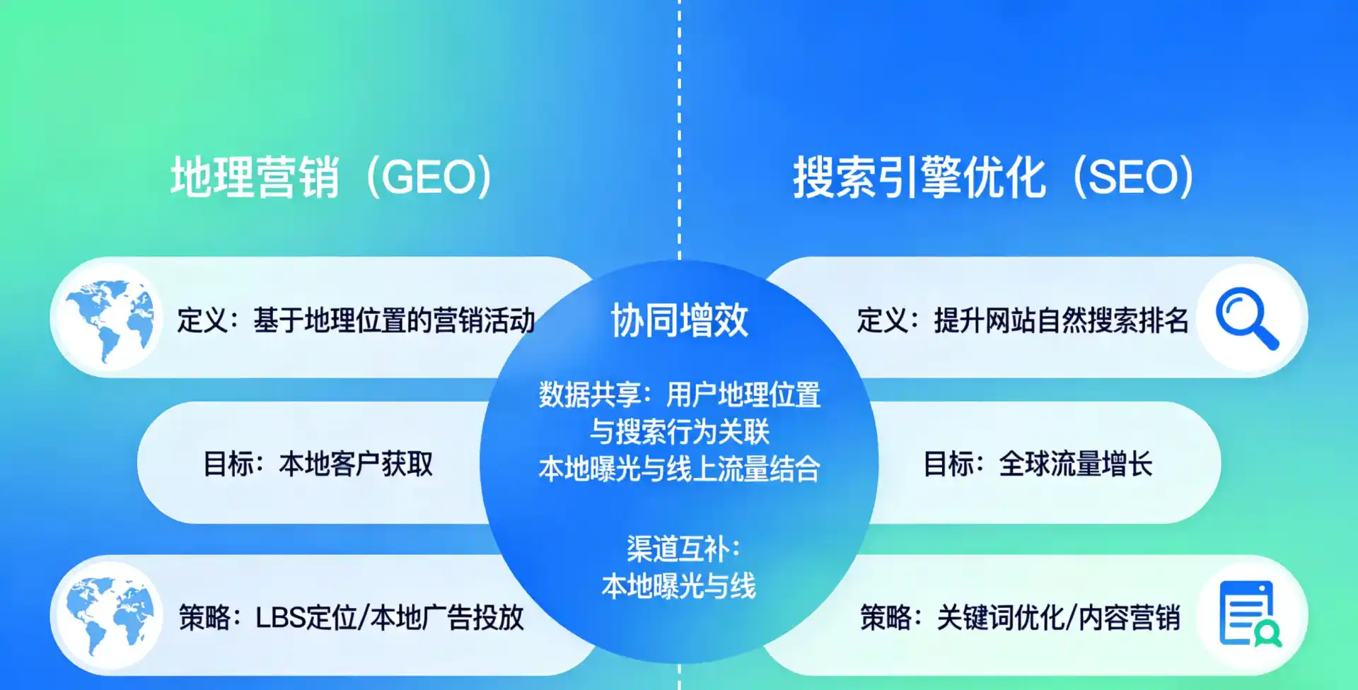 立足大连，从用户需求与流量逻辑，解读GEO优化的落地价值与应用前景