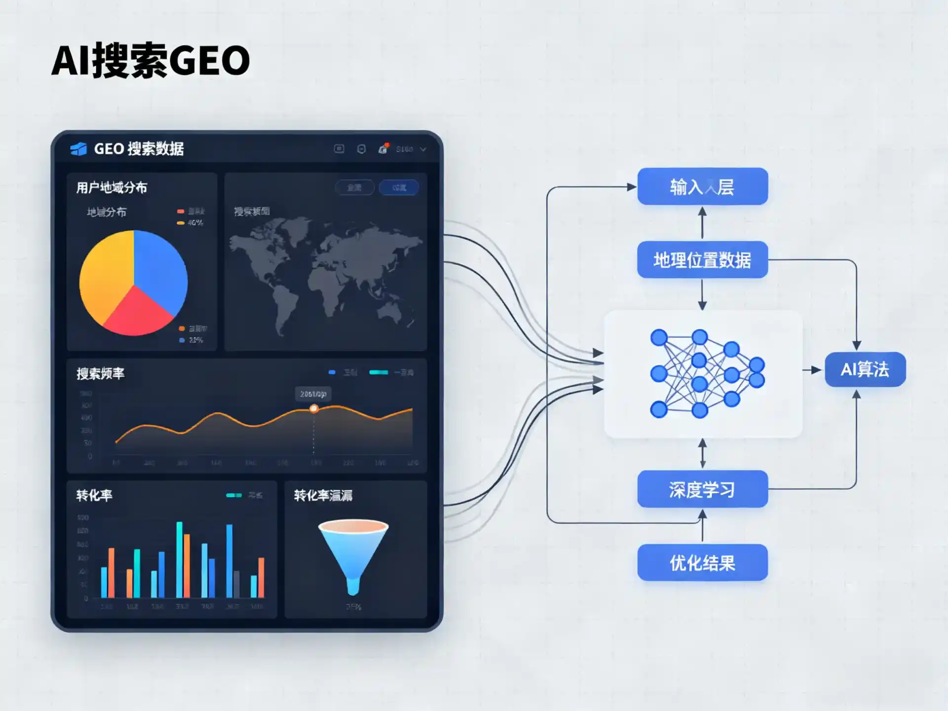 大连GEO优化服务商该如何筛选？生成式引擎优化行业实践观察